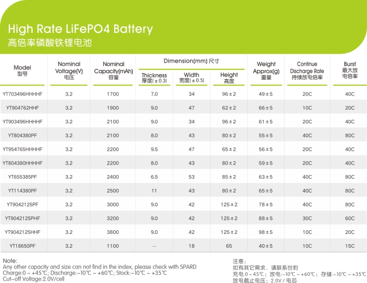 高倍率磷酸鐵鋰電池電芯參數,世豹新能源,鋰電池廠家,專業定制鋰電池