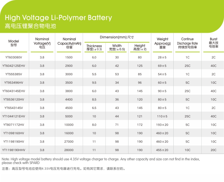 高電壓鋰聚合物電池電芯參數,世豹新能源,鋰電池廠家,專業定制鋰電池