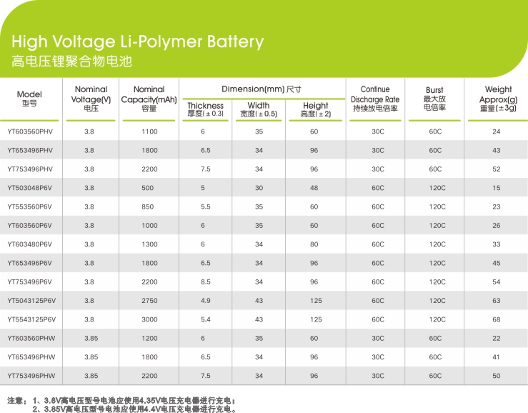 高電壓鋰聚合物電池電芯參數(shù)型號(hào),世豹新能源,鋰電池廠(chǎng)家,專(zhuān)業(yè)定制鋰電池